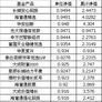 厭惡損失 厭惡損失