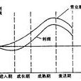 生命周期理論