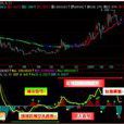 離散指標 離散指標