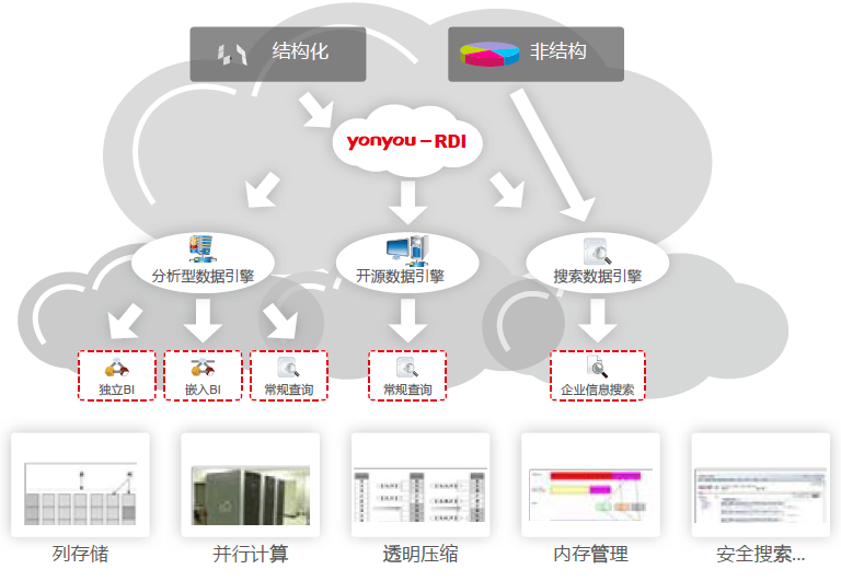 用友AE數據處理平台