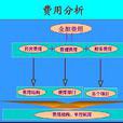 權益乘數 權益乘數