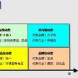 渠道動力 渠道動力