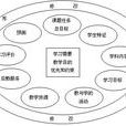 肯普模式 肯普模式