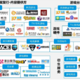 電子遊戲產業