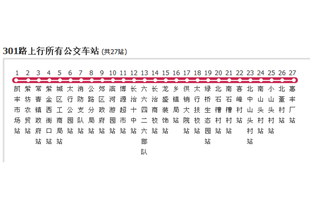 長治公交301路 長治公交301路