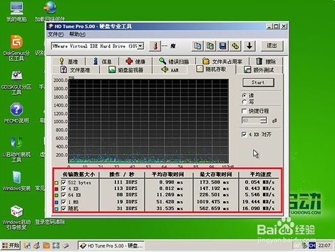 隨機存取法 隨機存取法