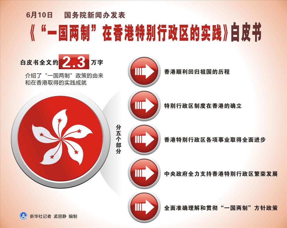 “一國兩制”在香港特別行政區的實踐
