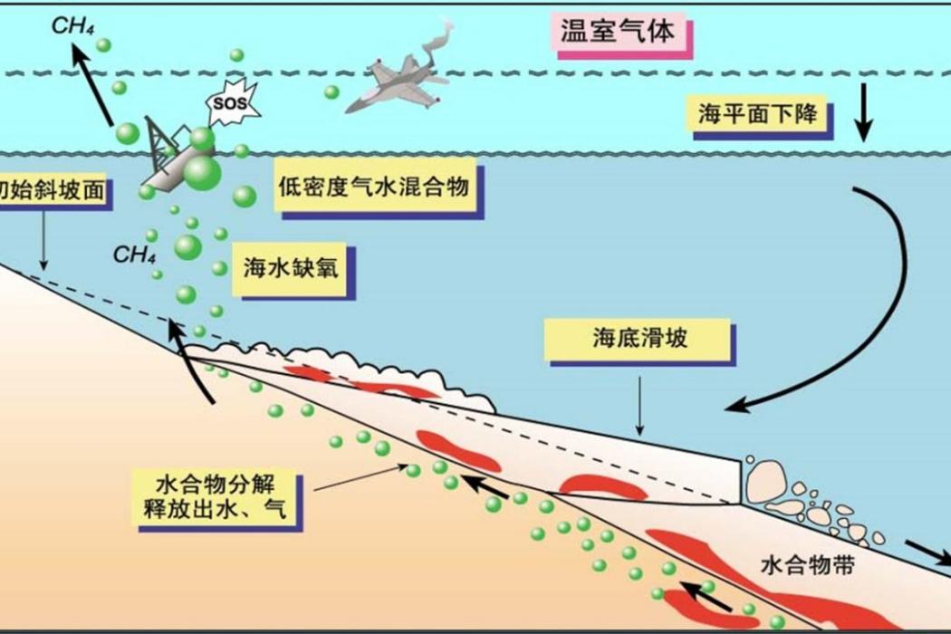 地滑 地滑