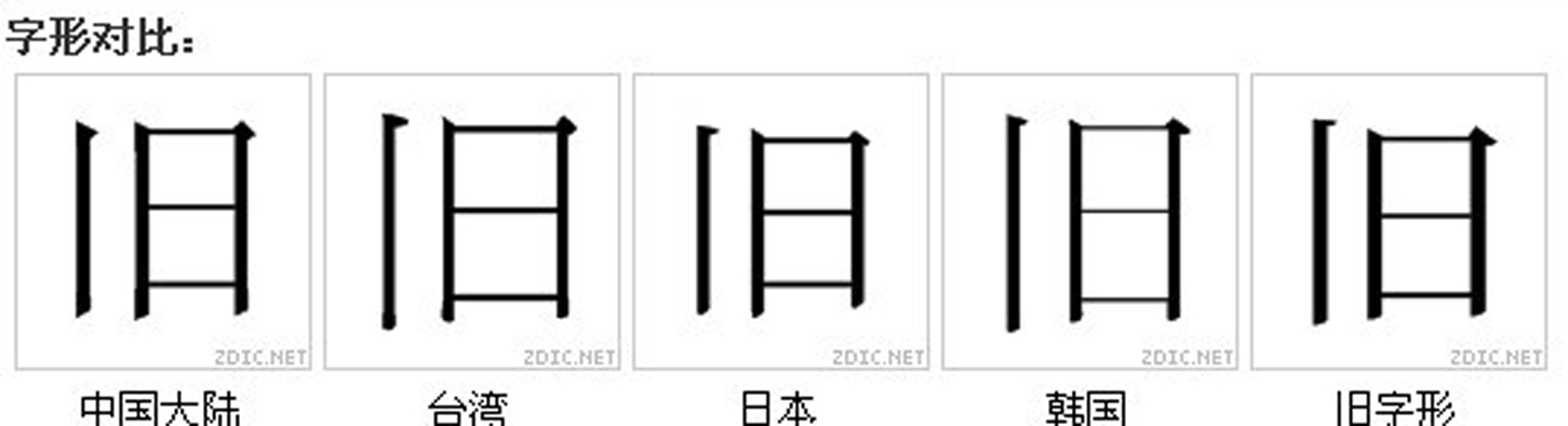 字形對比