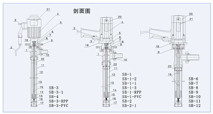 電動油桶泵結構圖