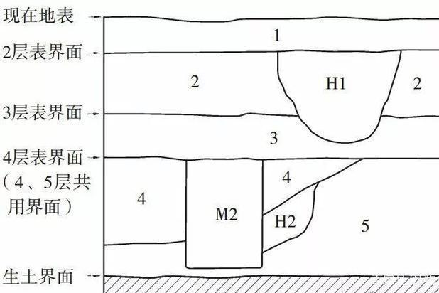 遺蹟開口