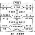 金融生態環境