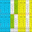 特性音程 特性音程