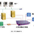存儲區域網路(SAN) 存儲區域網路(SAN)