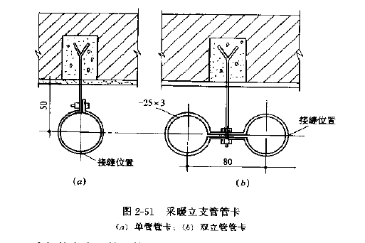立管管卡 立管管卡