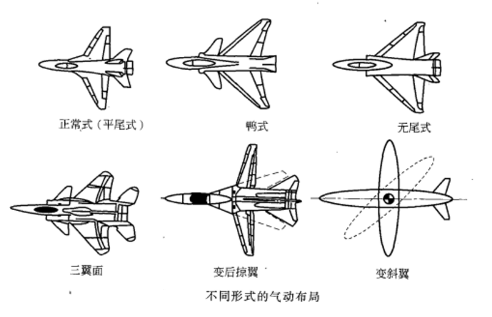 飛機氣動構型