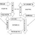 次級住房抵押貸款(次級房貸) 次級住房抵押貸款(次級房貸)