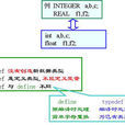 typedef