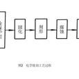 化學銑切 化學銑切