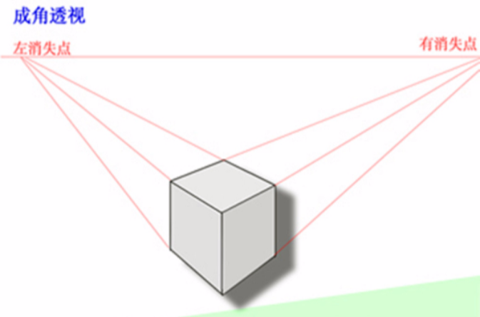 成角透視