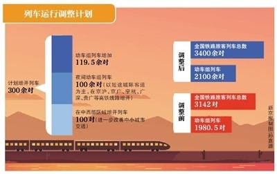2016年5月15日全國鐵路實行新的列車運行圖