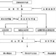 毛利潤 毛利潤