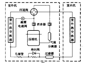 普通熱泵型家用空調工作原理