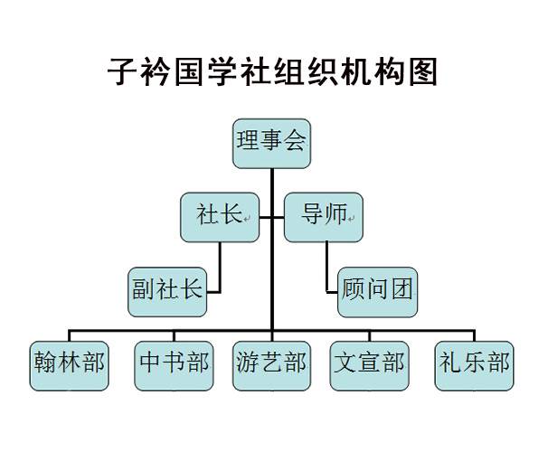 組織機構圖