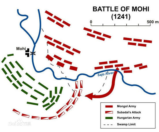 賽約河戰役戰術圖