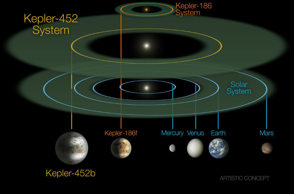 克卜勒-452b(地球（地球2.0）)