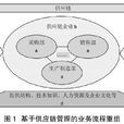業務流程重組(BPR)