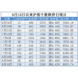 千股跌停 千股跌停
