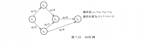 AOE網