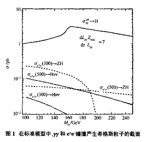 光子對撞機