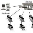 無盤網路