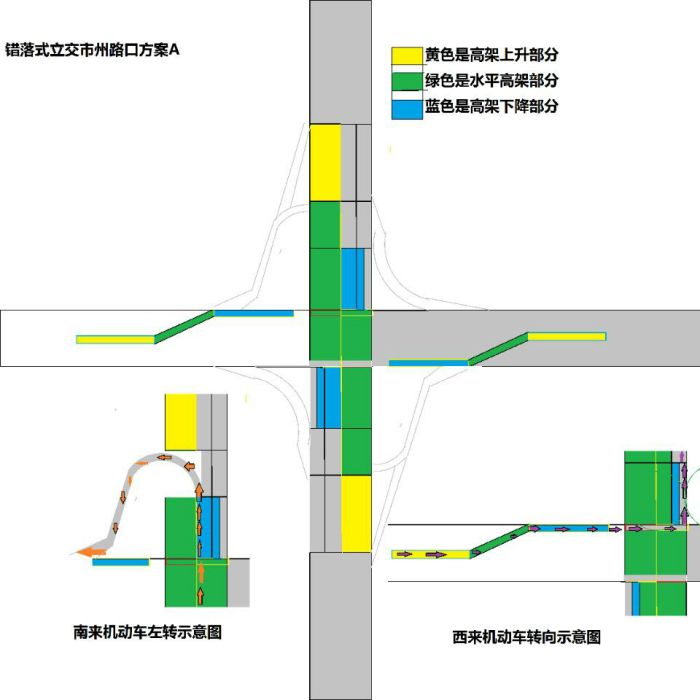 錯落式立交 錯落式立交