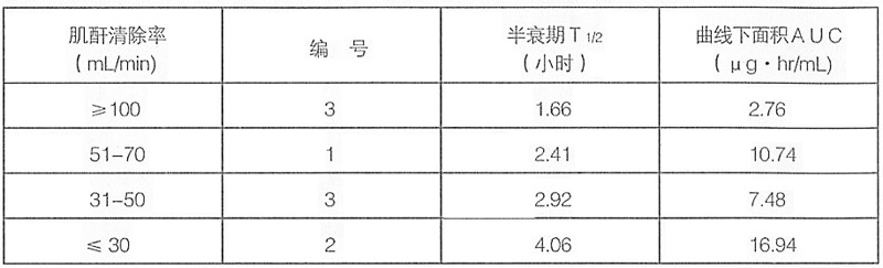 頭孢地尼