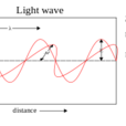 光矢量 光矢量