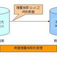 數據抽取