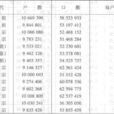賦役黃冊 賦役黃冊
