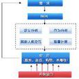 坑計算 坑計算