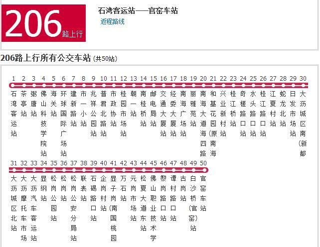 佛山公交206路 佛山公交206路