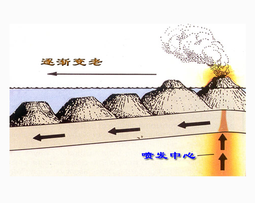 海桌山 海桌山