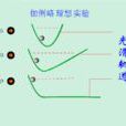 理想實驗 理想實驗