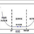 可靠壽命 可靠壽命