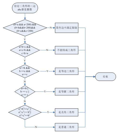 執行資源管理程式