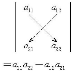 圖1  二階行列式按薩魯斯法則展開
