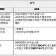 審計輪換制 審計輪換制
