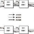 同步鏈路