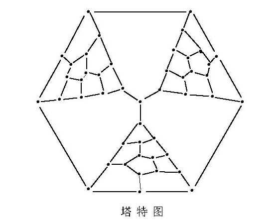 泰特猜想 泰特猜想